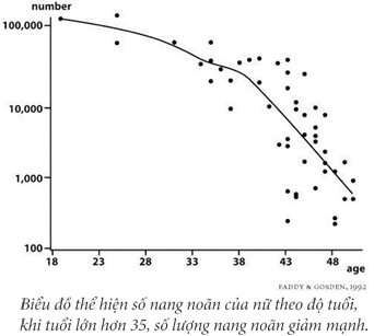 bác sĩ Chu Thị Thu Hương